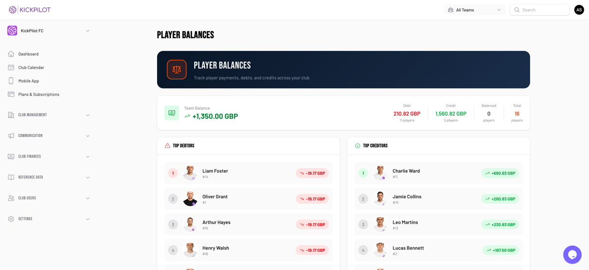 Finance tracking dashboard showing player balances