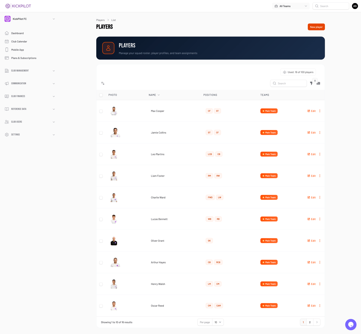Player management dashboard showing player profiles