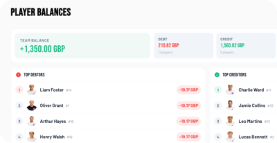 Player balances overview with top debtors and credit summary