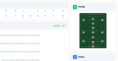 Pitch positions diagram with season match stats