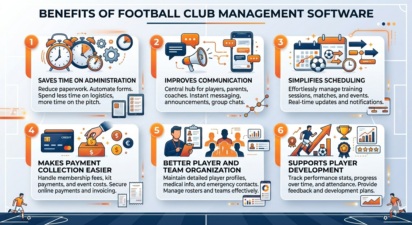football management software benefits