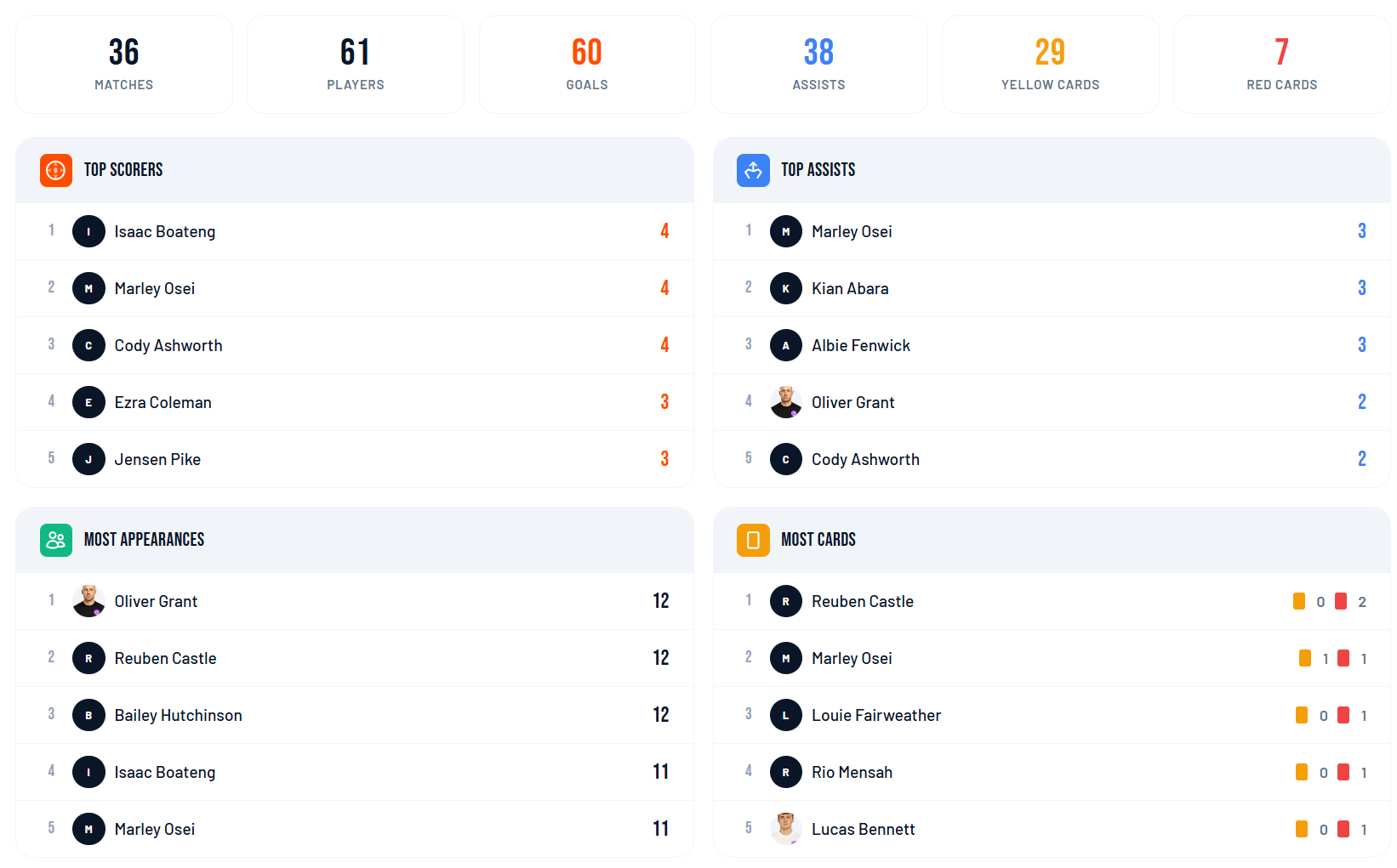player statistics in football management software