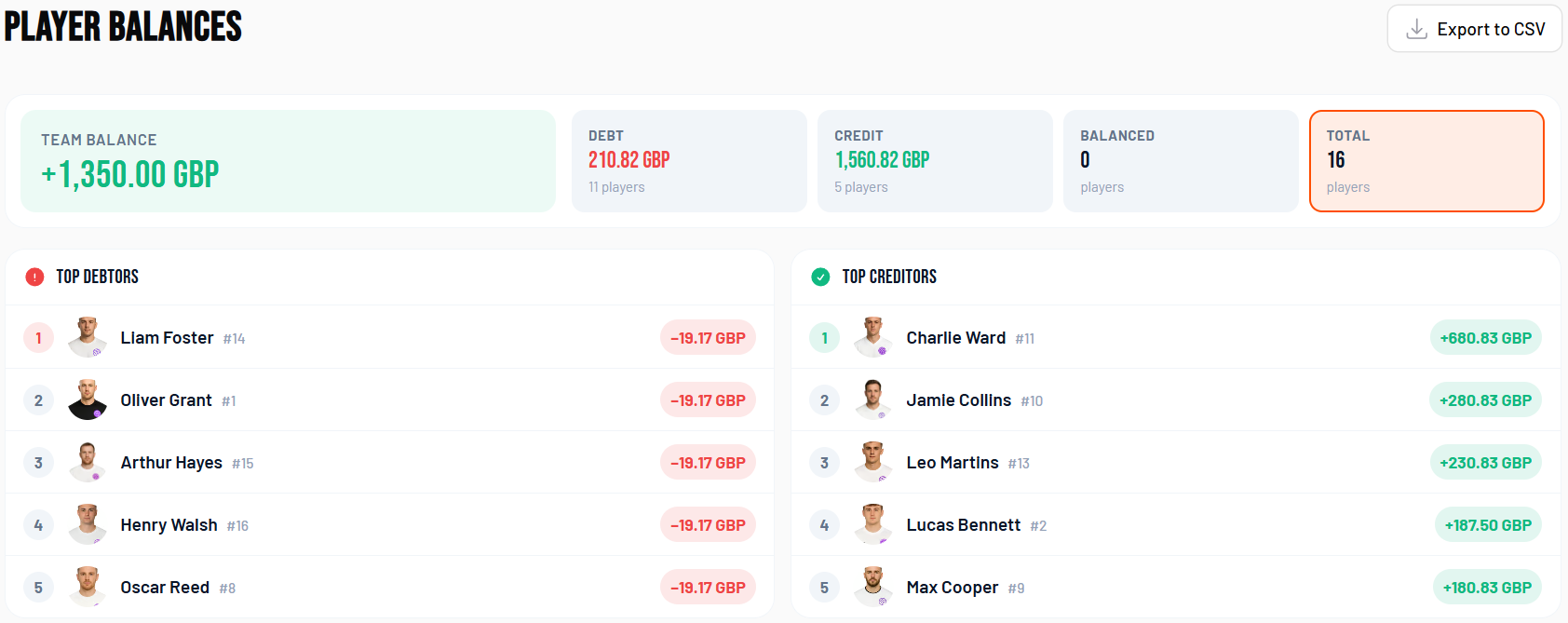 football club finance management
